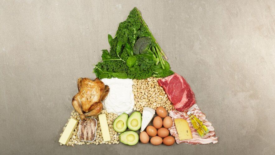 Keto dieta